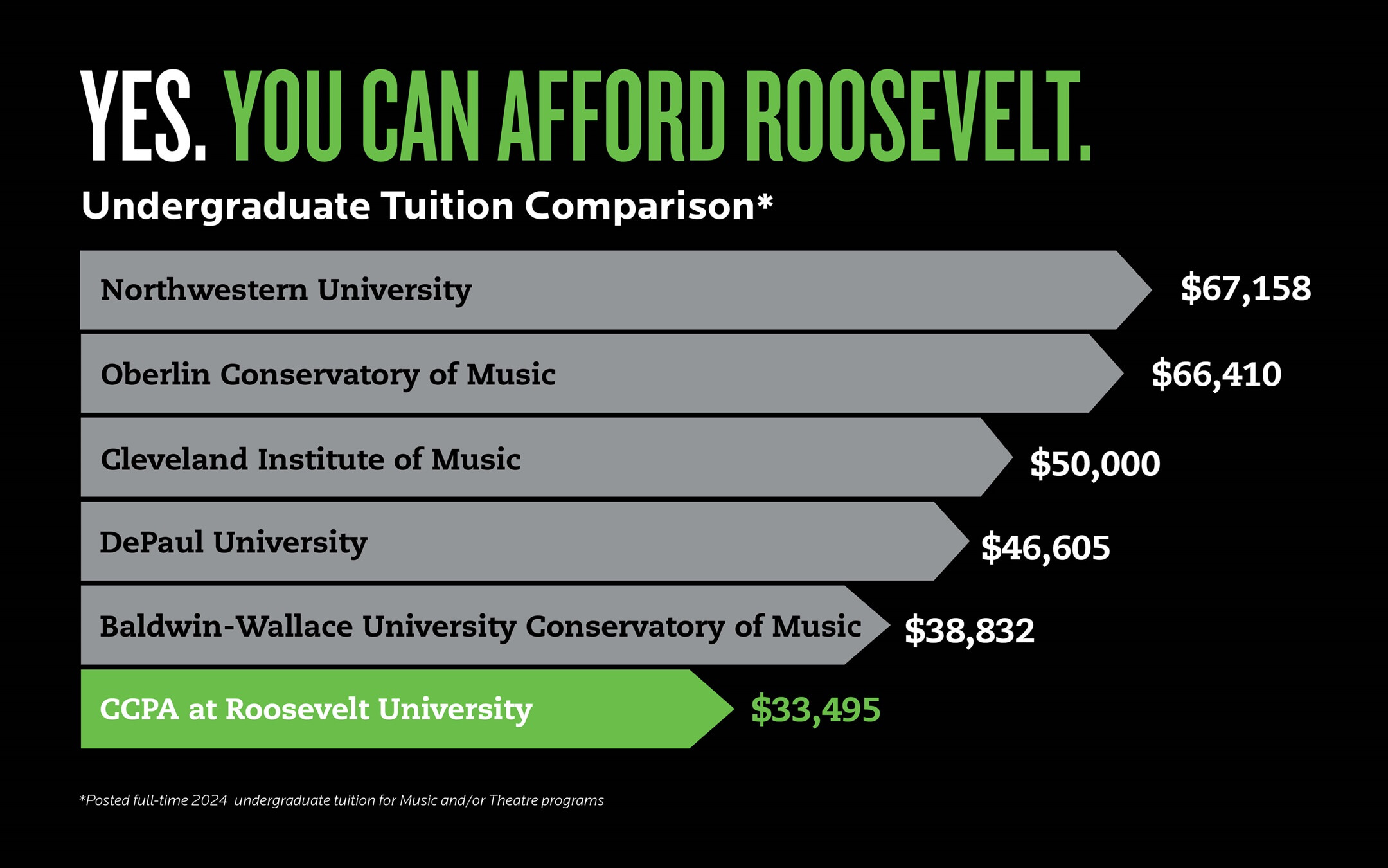 RU Tuition Comparison