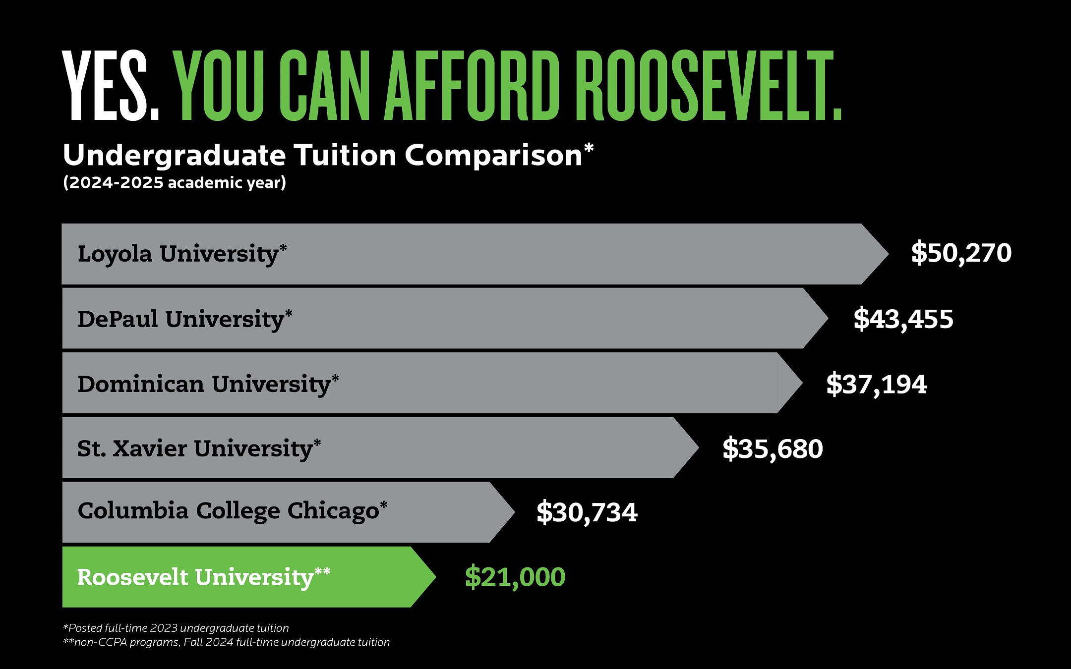 Invest in Your Future Roosevelt University