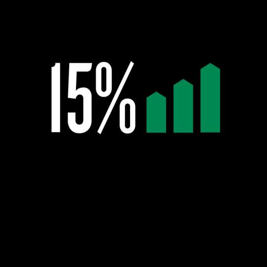 15% job growth in health care professions